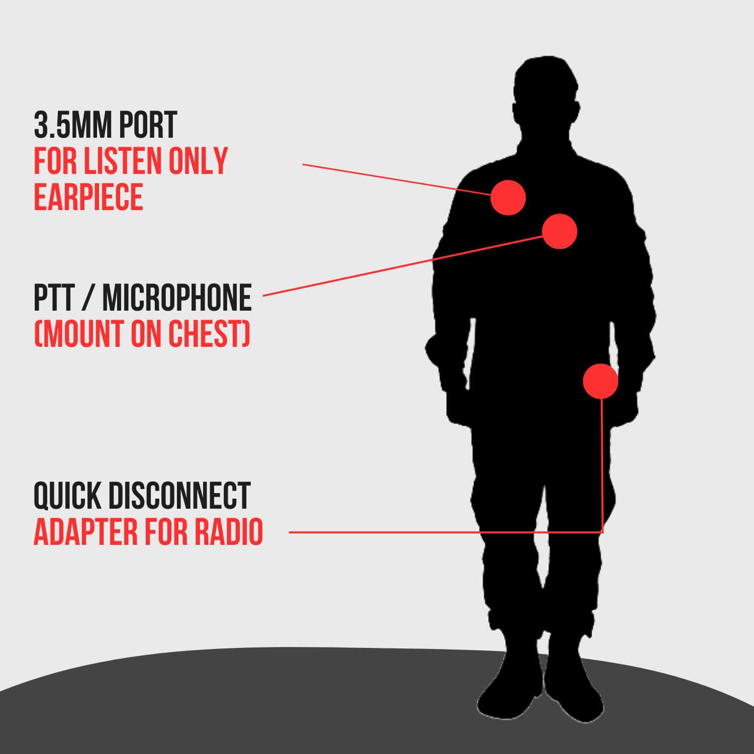 Sheepdog Quick Disconnect Mic and Tubeless Earpiece, Harris XG - Sheepdog Microphones