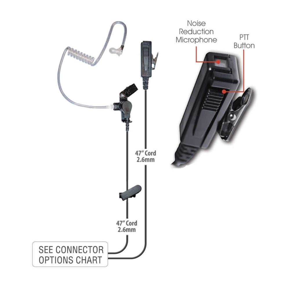 Director 2-Wire Surveillance Kit, Motorola R7 - Sheepdog Microphones