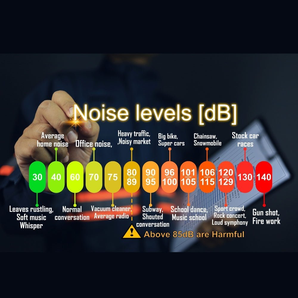 N-ear 360 Flexo Dual PROTECTR Hearing Protection - Sheepdog Microphones