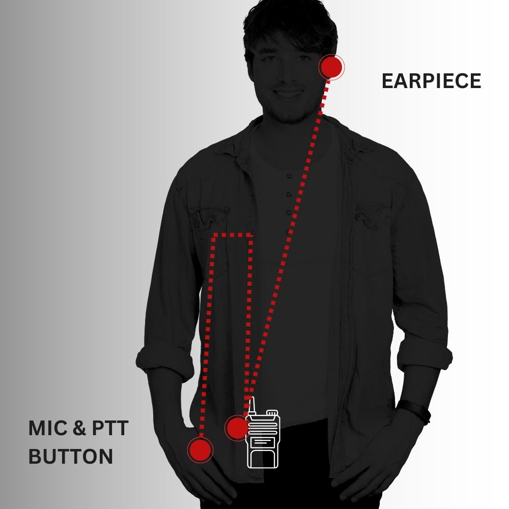 Sheepdog ALPHA 2-Wire Surveillance Kit, Motorola APX - Sheepdog Microphones