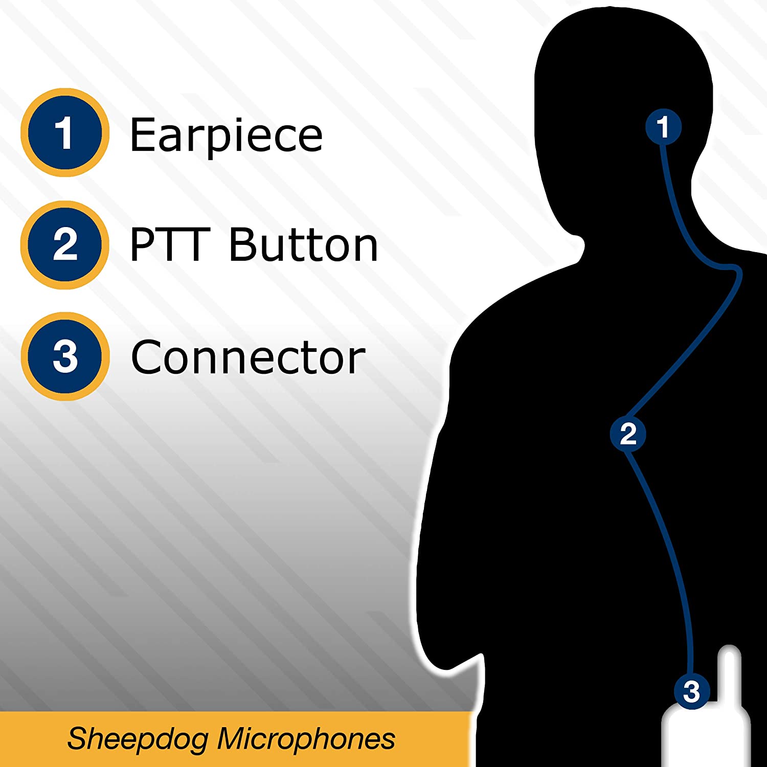 Sheepdog Lapel Mic Earpiece for Motorola APX6000 APX7000 APX8000 - Sheepdog Microphones