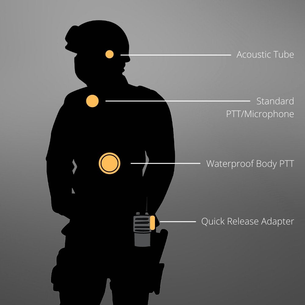 Tactical Lapel Mic Earpiece with Body PTT, Motorola APX